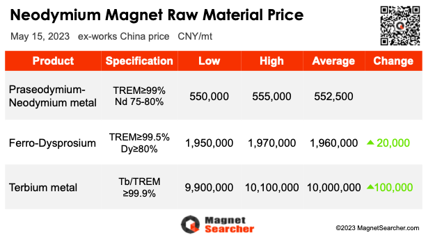 Price best sale of neodymium
